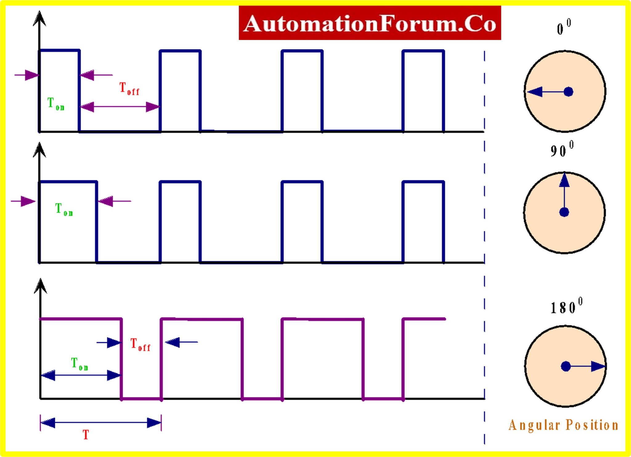 Automated Watering System for Plants Using Arduino UNO