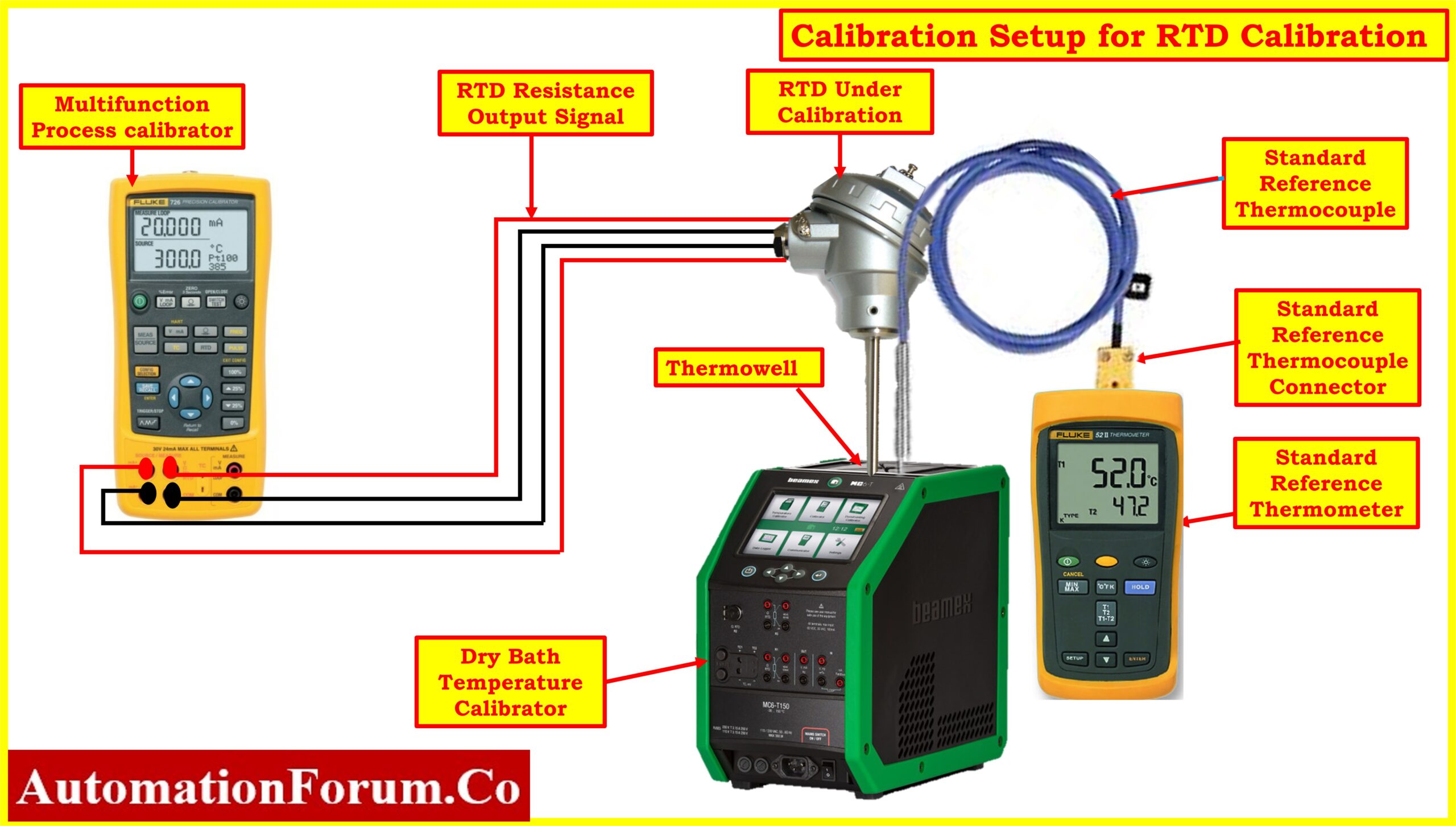 China Four Channel 4 Output DIN Rail Mount Temperature Controller