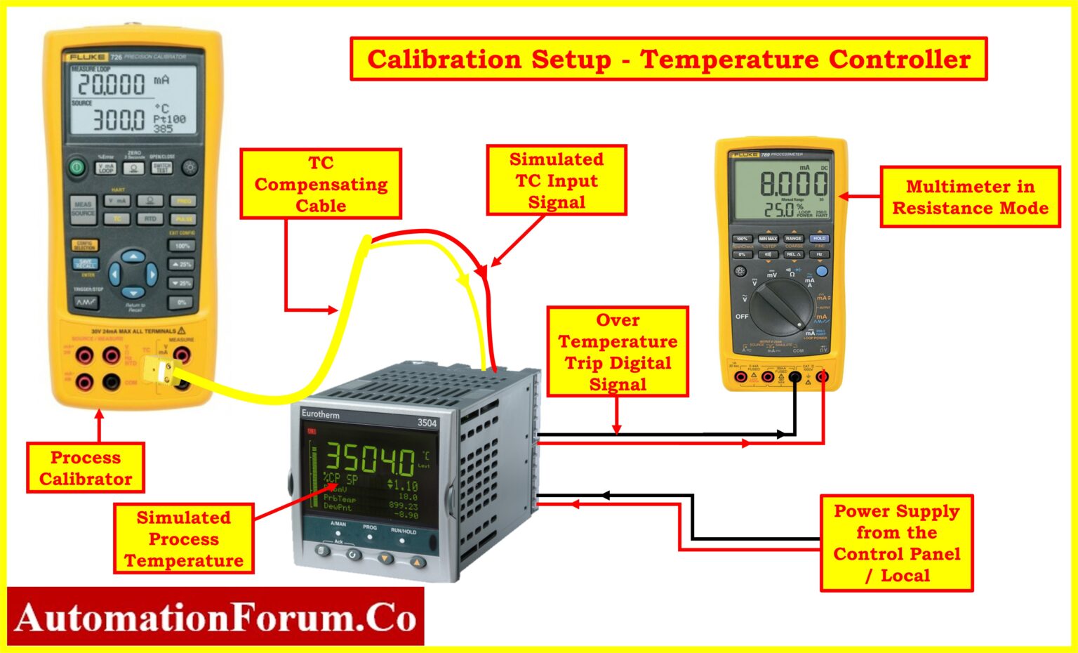 Temperature controller calibration Procedure