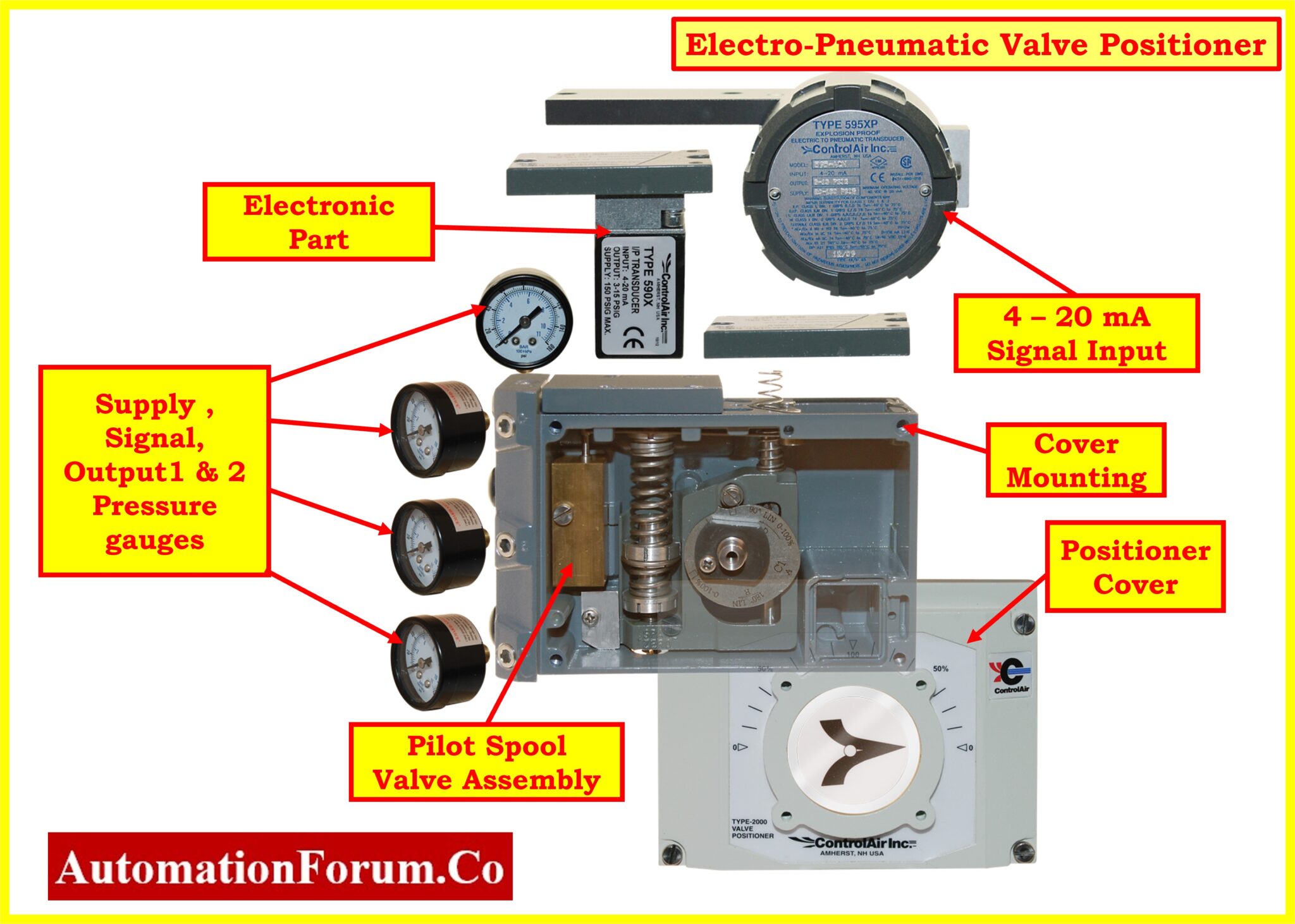 Control Valve Hunting due to Valve Positioner Troubleshooting
