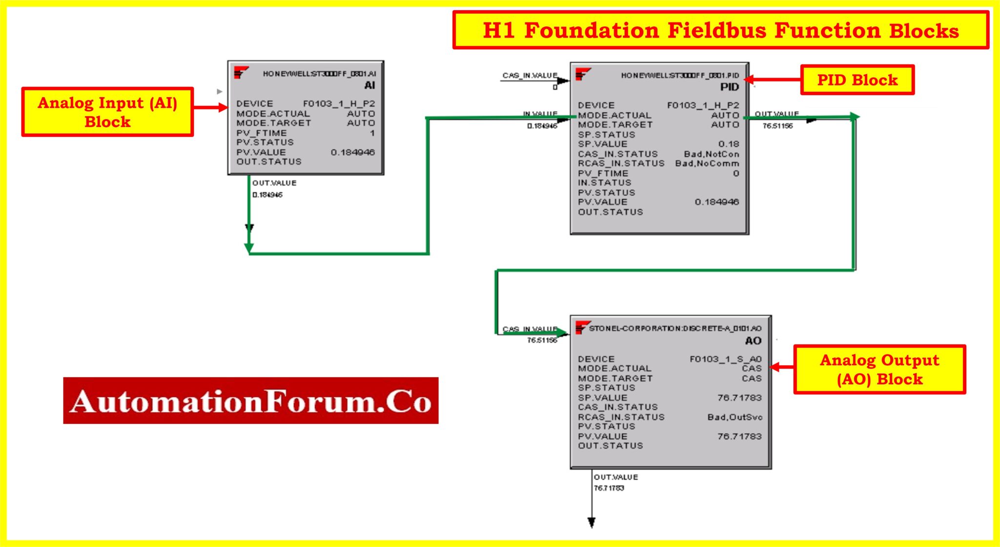 Foundation Fieldbus H1 Technology