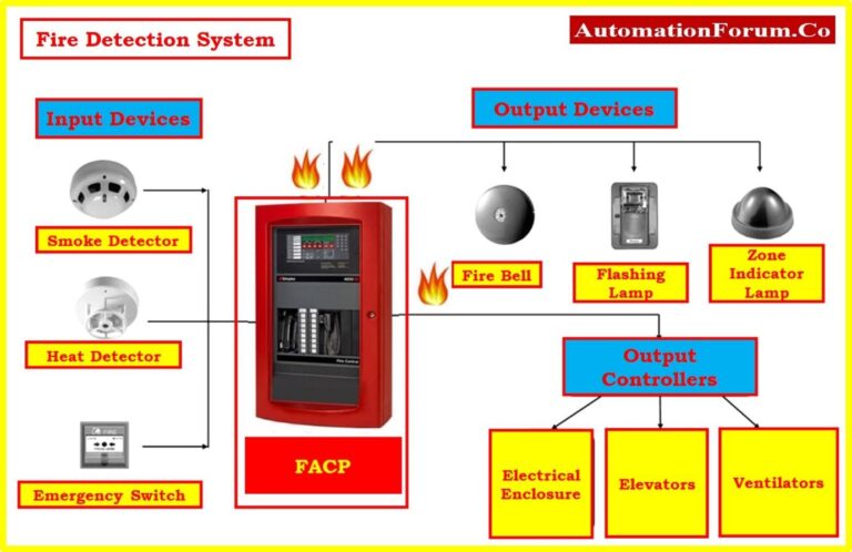 VESDA Smoke Detection: Advanced Fire Protection with Early Warning ...