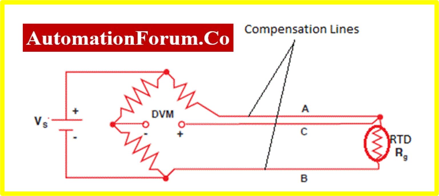 Rtd Loop RTD Working Principle, Charactersitics, Types, Signal conditioning circuit