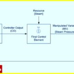 Types-of-control-loop-4