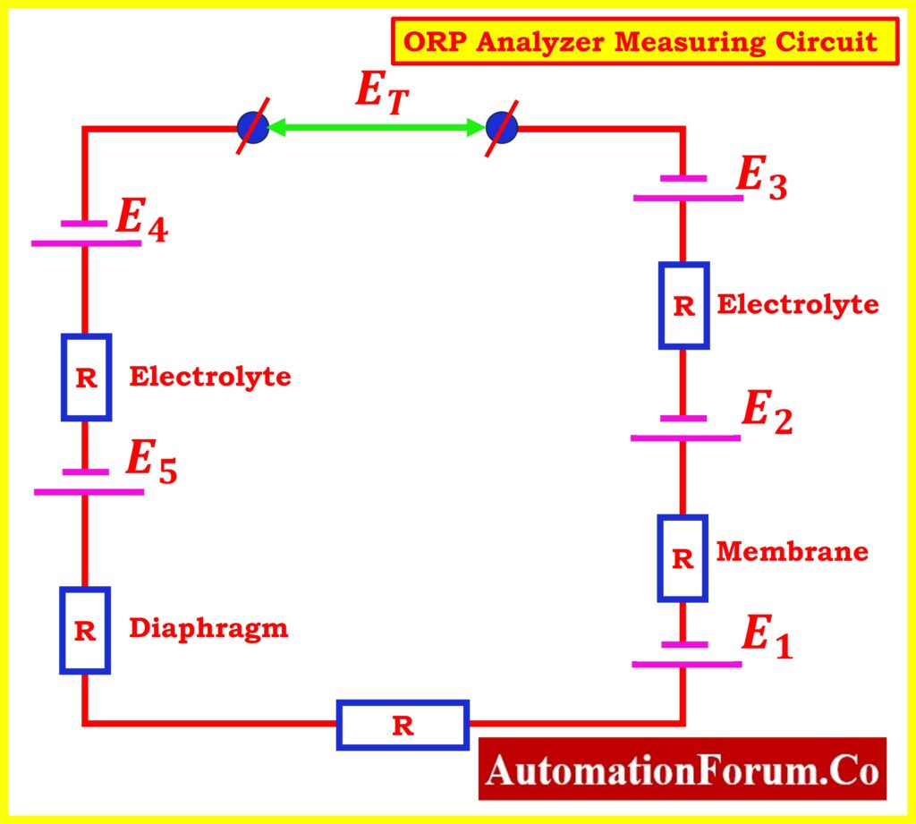 Measurement Circuit of ORP Analyzer 