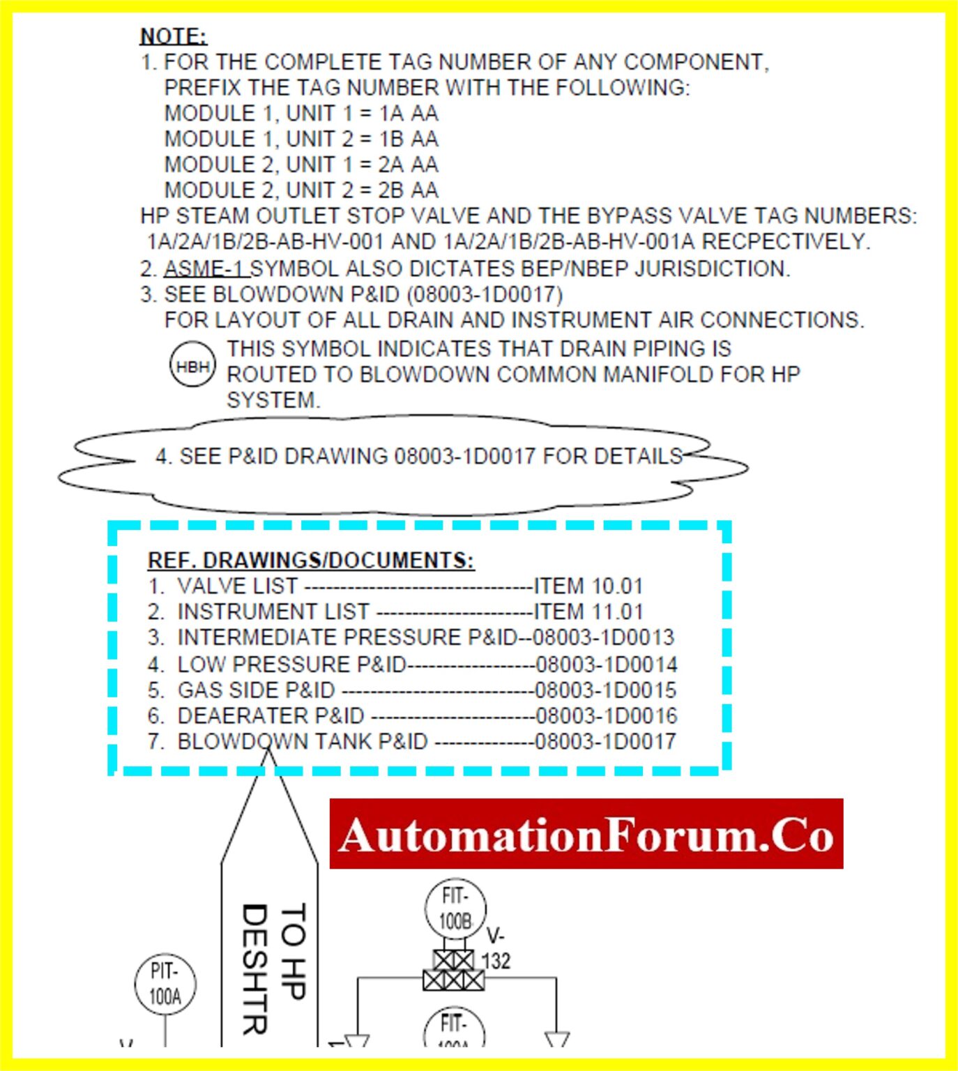 P Id Format Step-by-Step Guide: Reading and Interpreting Piping and Instrumentation ...