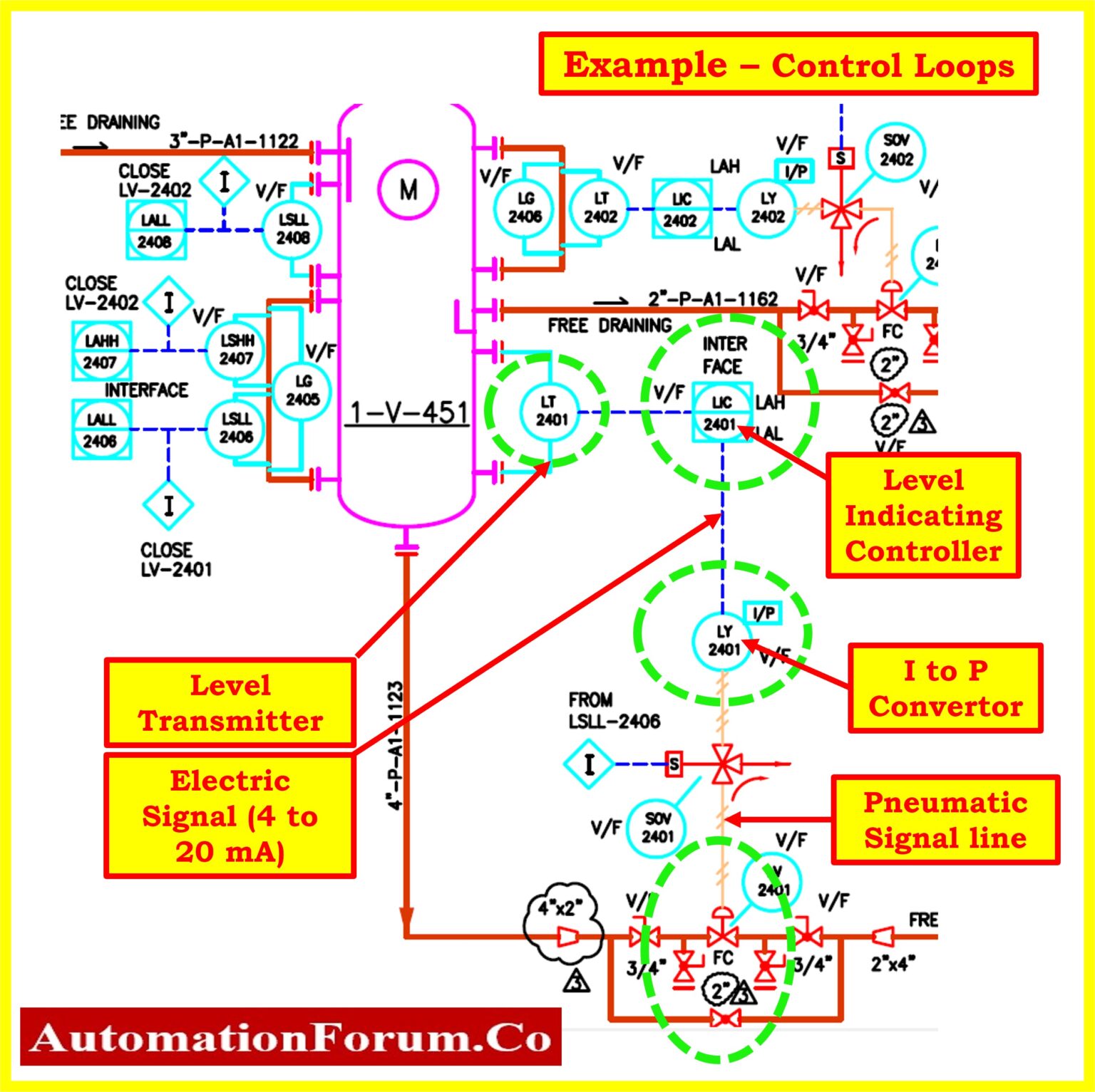 Step-by-Step Guide: Reading and Interpreting Piping and Instrumentation ...
