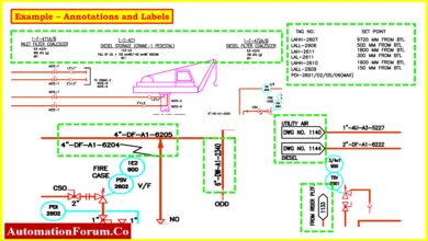 Pit Instrumentation Step-by-Step Guide: Reading and Interpreting Piping and Instrumentation ...