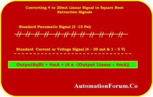 Linear to Square Root Extraction Signal Converter: 4-20mA, 3-15 Psi, 1 ...