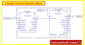 Implementation of Control Algorithms in PLC Programming
