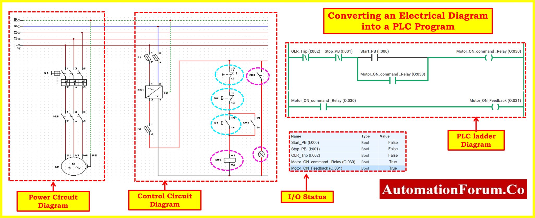 Step-by-Step Guide: Converting Electrical Diagrams into PLC Programs ...