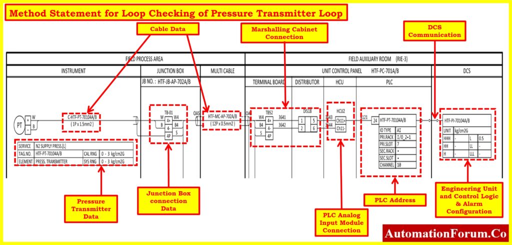 Method Statement for Loop Checking of Pressure Transmitter Loop