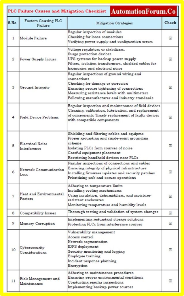 PLC Failure Causes and Mitigation Checklist