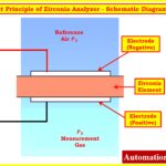 zirconia-priniciple-3