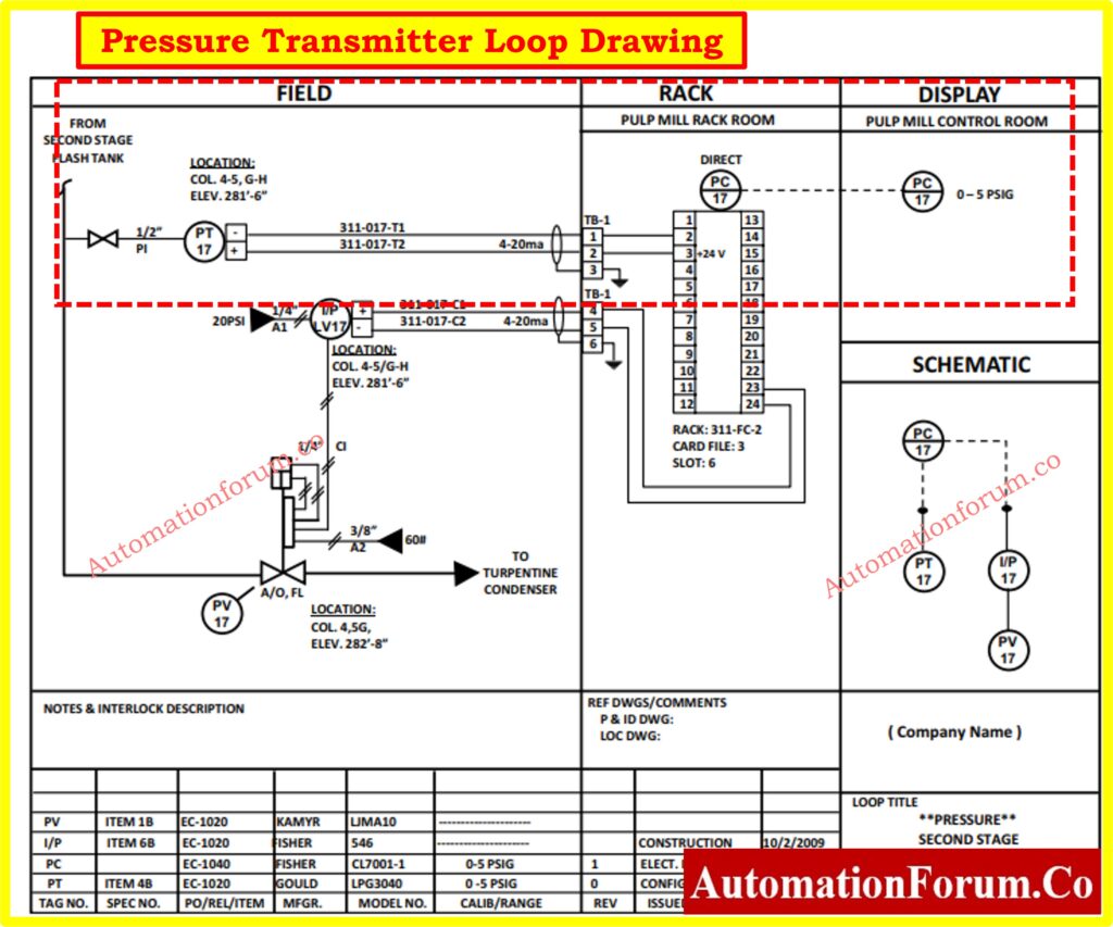 Instrument loop Diagrams)