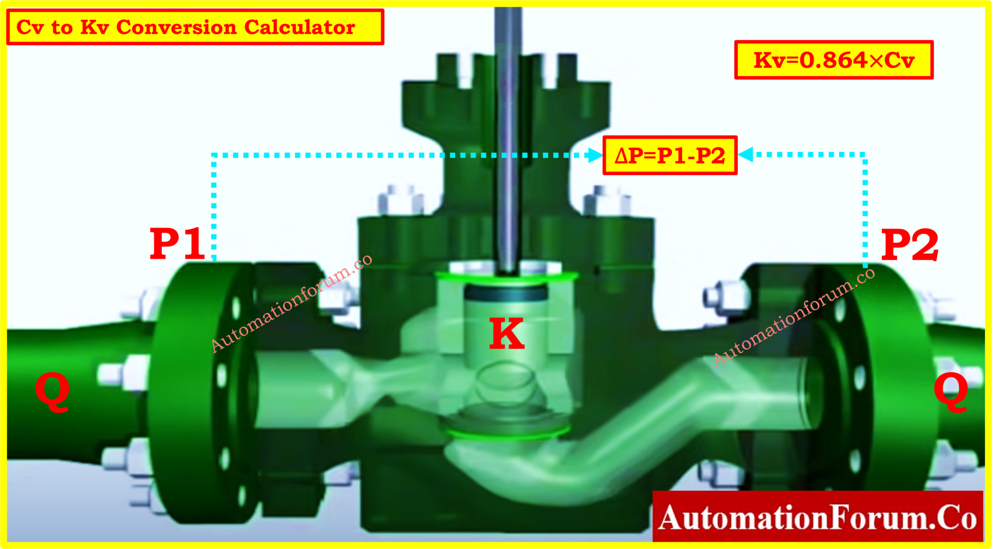 Control valve Cv to Kv Conversion Calculator