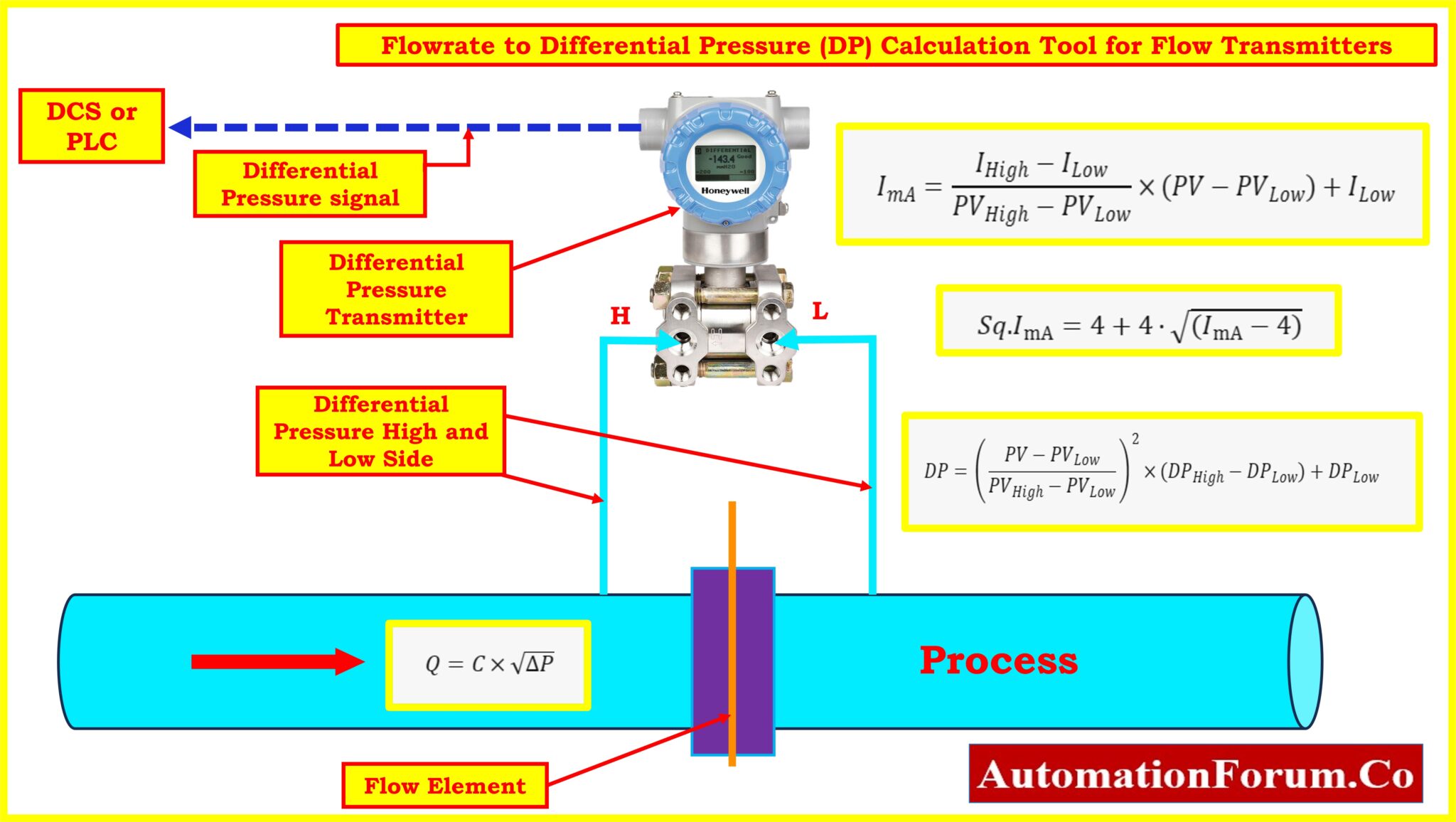 Instrumentation Calculators Archives Instrumentation and Control