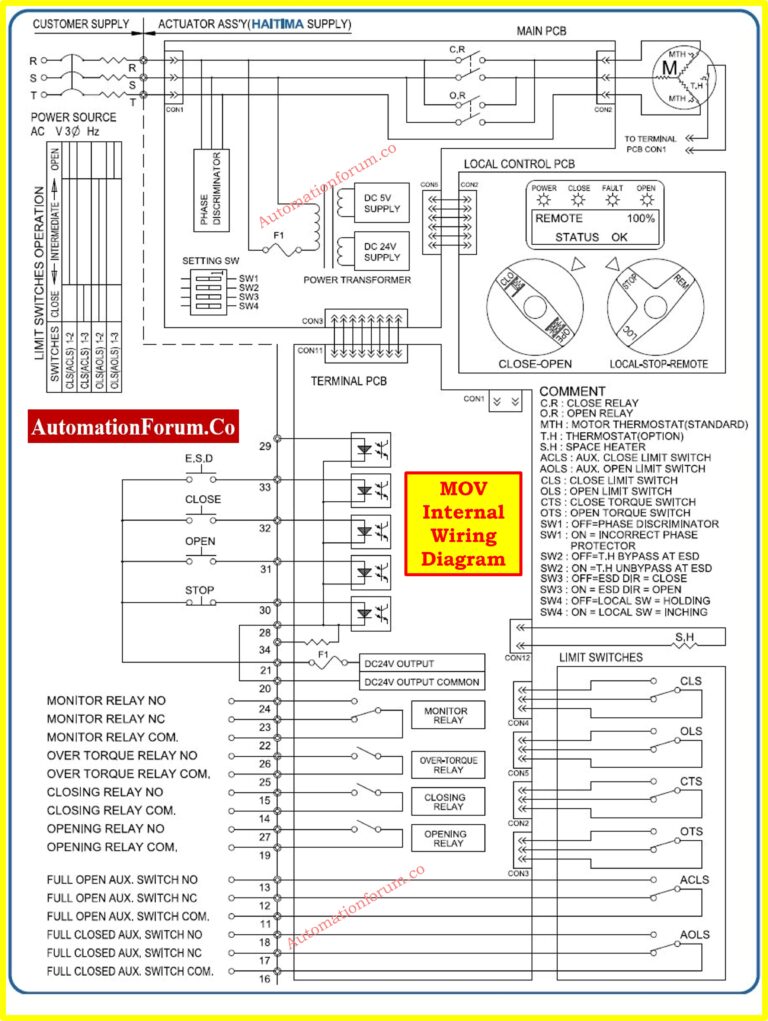 Motor-Operated Valve Actuator Installation Proced…