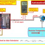 4 to 20 mA Transmitter Output Process Value Calculator