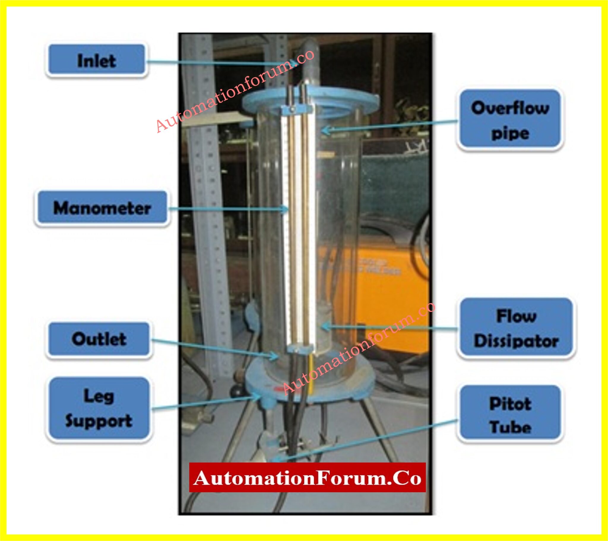orificemeter1 Instrumentation and Control Engineering