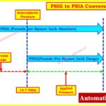 PSIG-to-PSIA-Conversion-Calculator-1