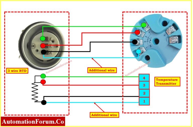 RTD Testing Methods
