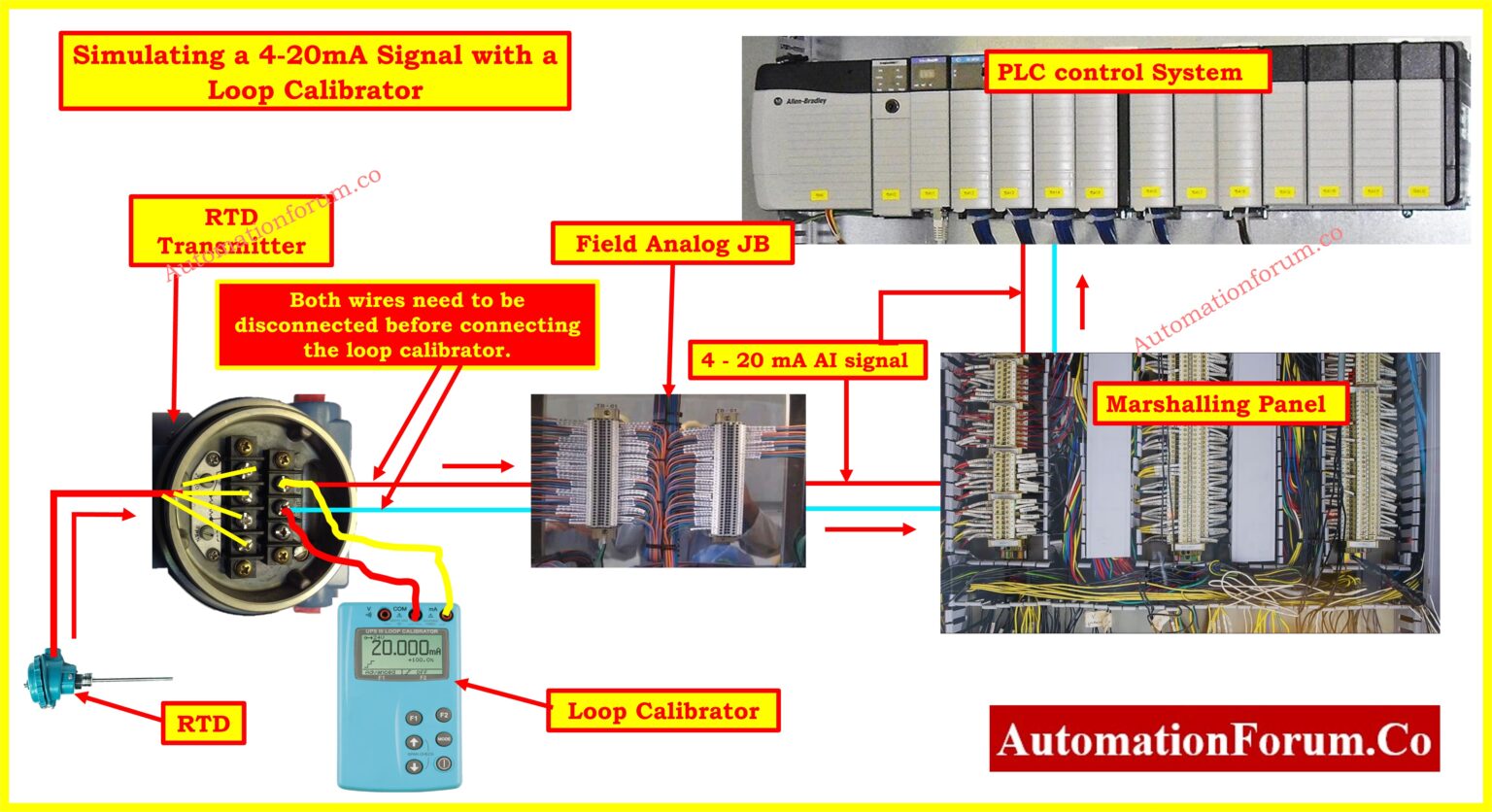 How to simulate 4-20ma signal with Loop Calibrator