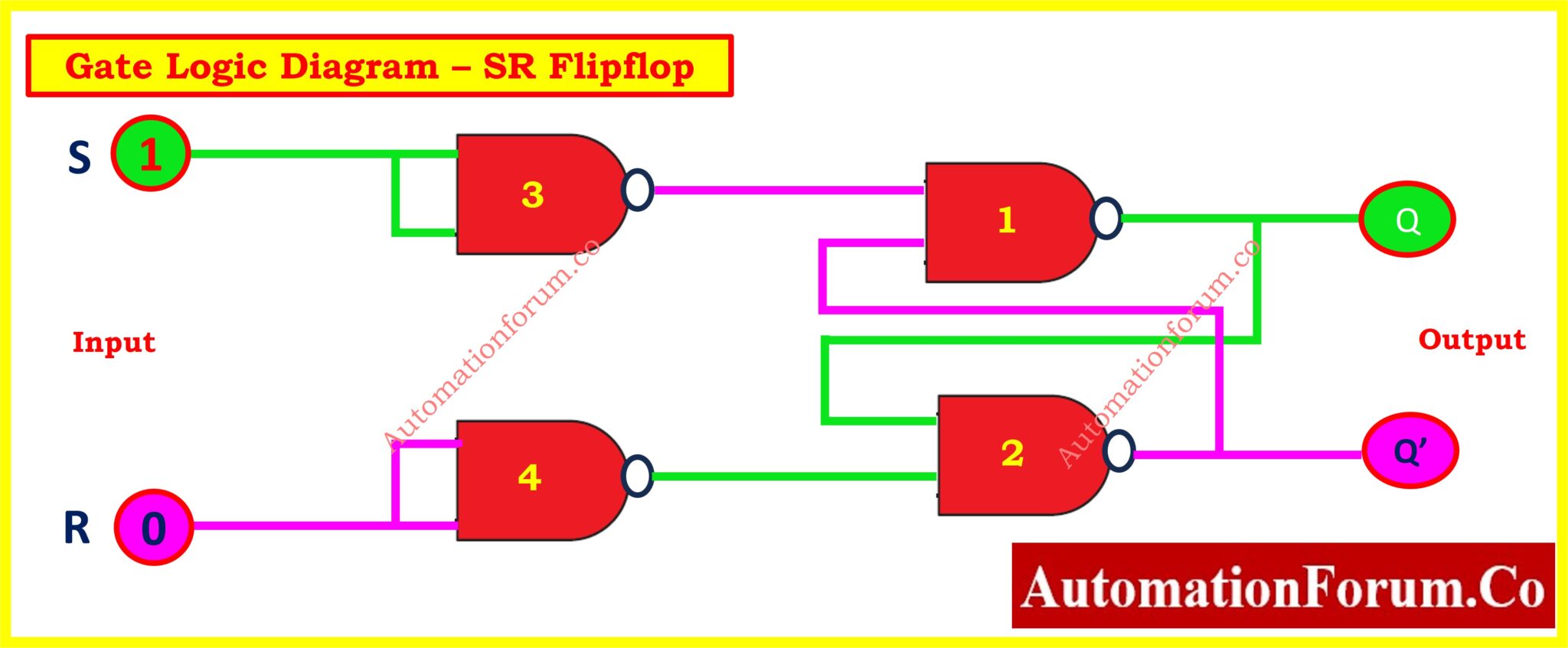 Implementing SR Flip Flop in PLC Ladder Logic