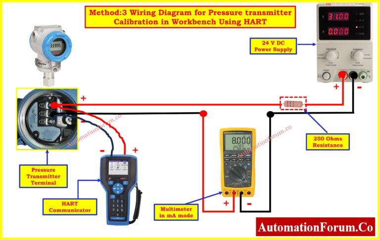 Wiring Diagram for Pressure Transmitter Calibration in Workbench using HART