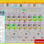 Factory Acceptance Test (FAT) Activities for SCADA System Step-by-Step Checklist 1
