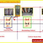 How to Safely Check the mA Current of an Instrument Loop Using a Multimeter 7