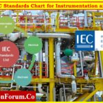 IEC-Standards-Chart-for-Instrumentation-and-Control-1