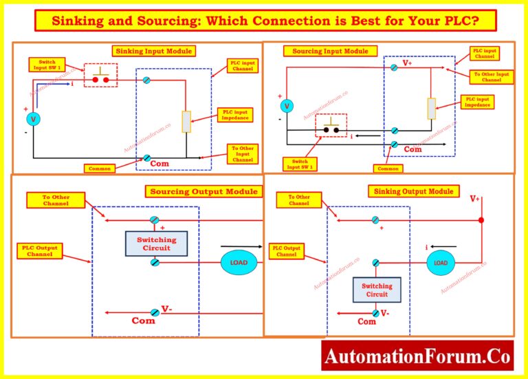 Sinking and Sourcing: Which Connection is Best for Your PLC?