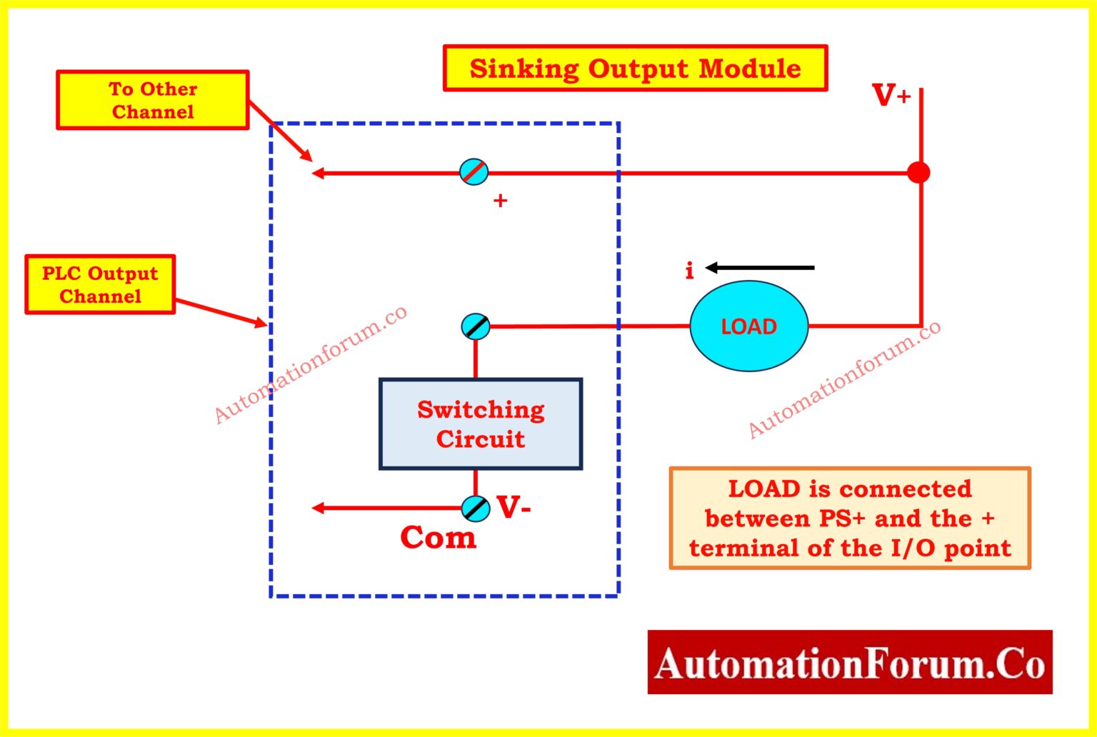 Sinking and Sourcing: Which Connection is Best for Your PLC?