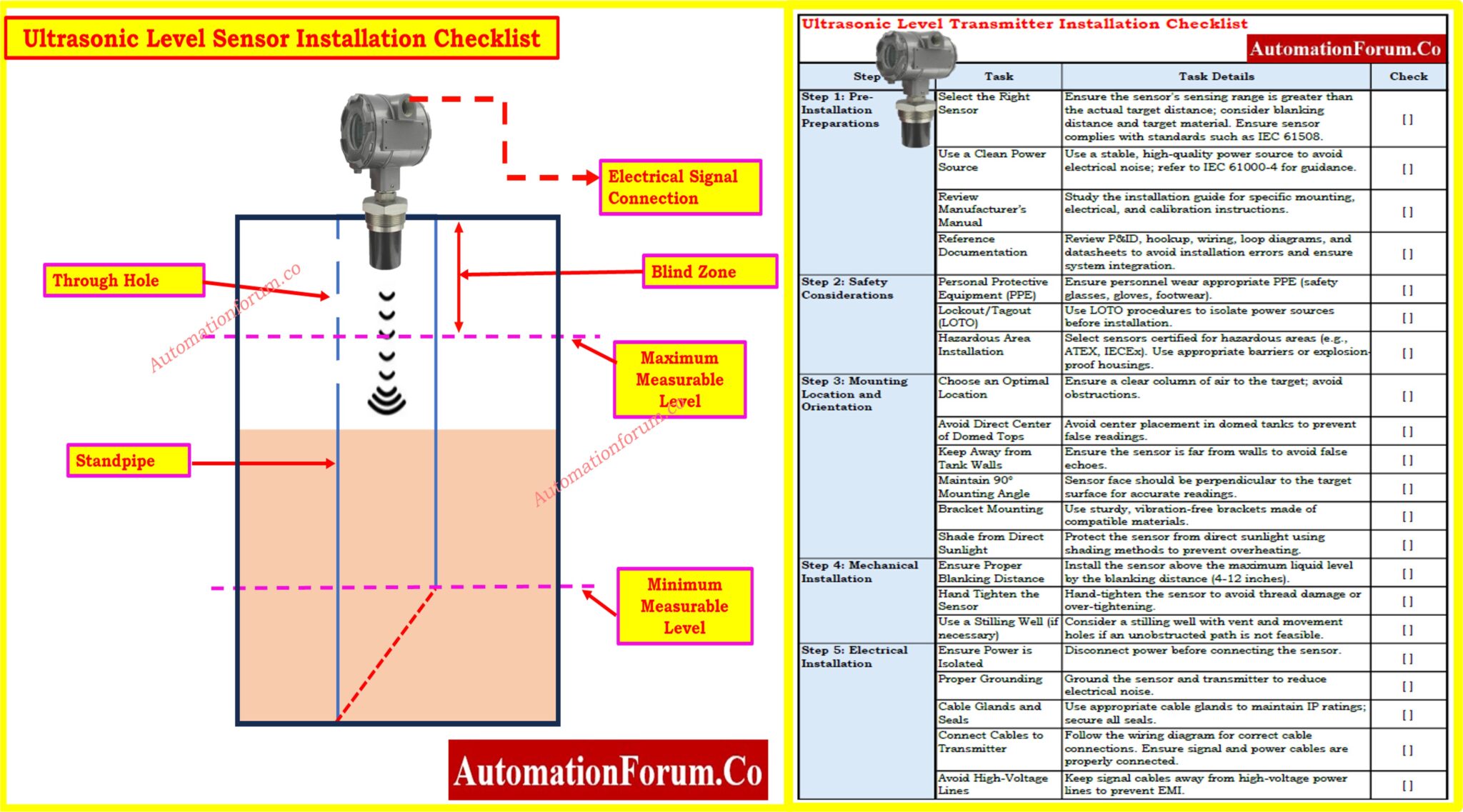 UltrasonicLevelTransmitterInstallationChecklist1 Instrumentation