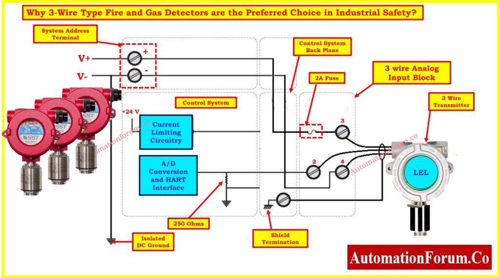 Why 3-Wire Type Fire and Gas Detectors are the Preferred Choice in Industrial Safety? 2