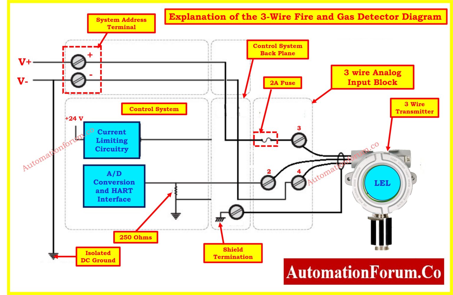 Why 3Wire Type Fire and Gas Detectors are the Preferred Choice in