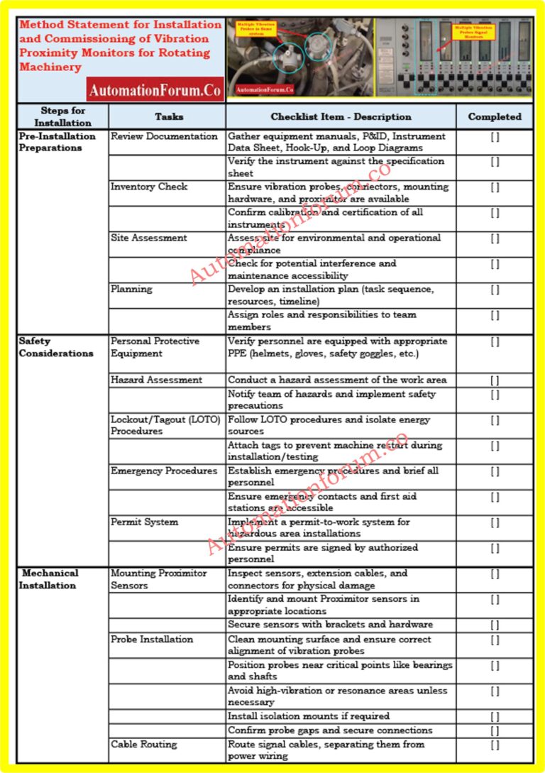 Method Statement for Installation and Commissioning of Vibration ...