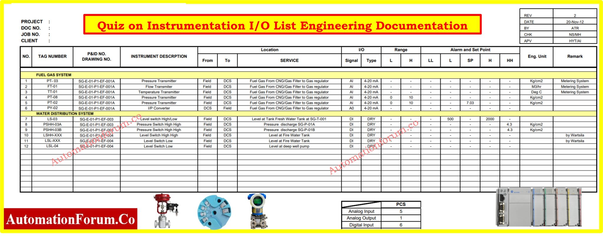 Quiz on Instrumentation I O List Engineering Documentation