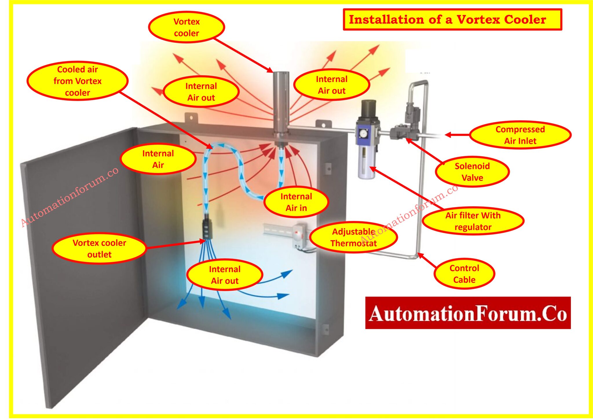 Root Cause Analysis of PLC Remote IO Panel Point IO Panel Cards Failure