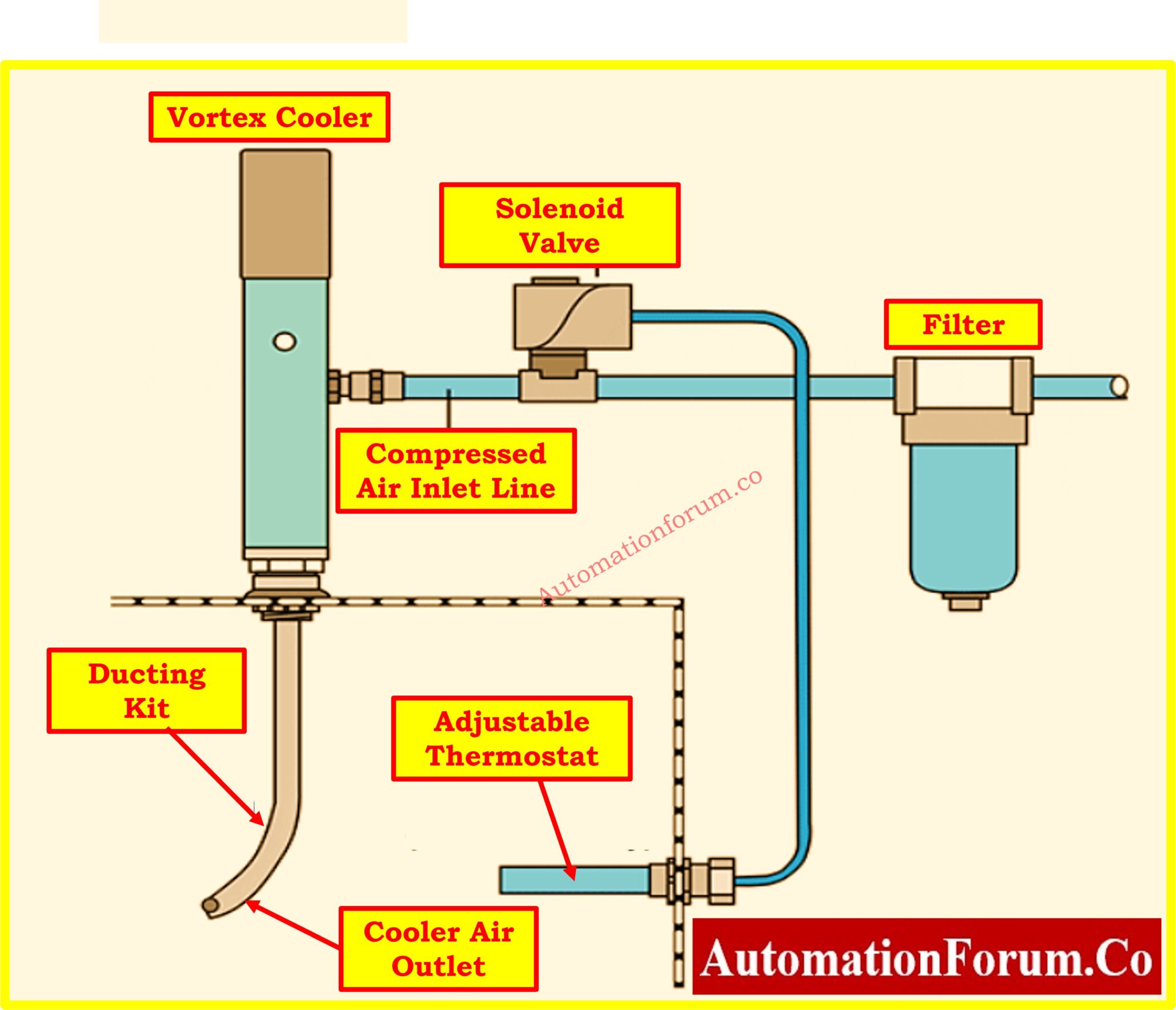 Root Cause Analysis of PLC Remote IO Panel Point IO Panel Cards Failure