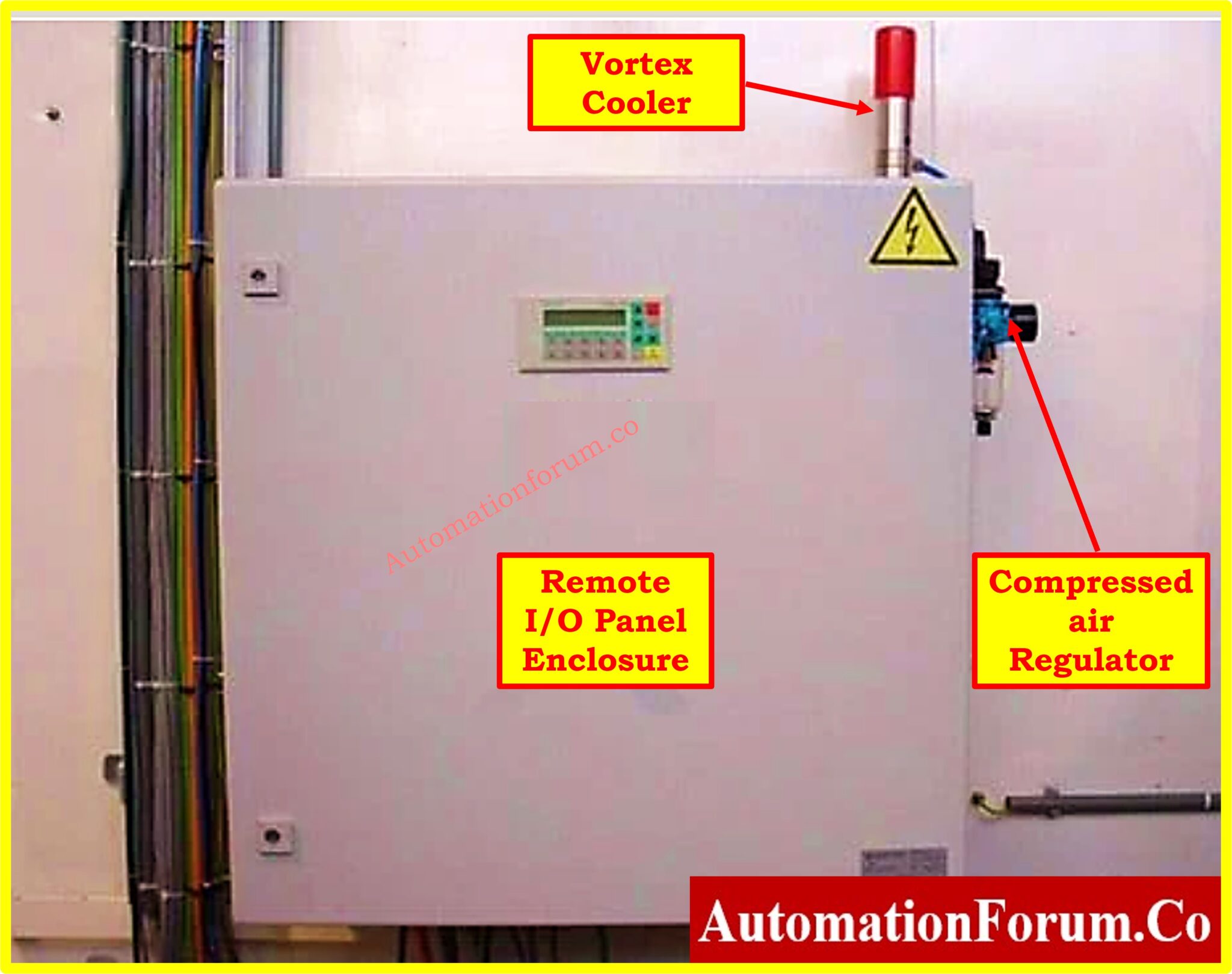 Root Cause Analysis of PLC Remote IO Panel Point IO Panel Cards Failure