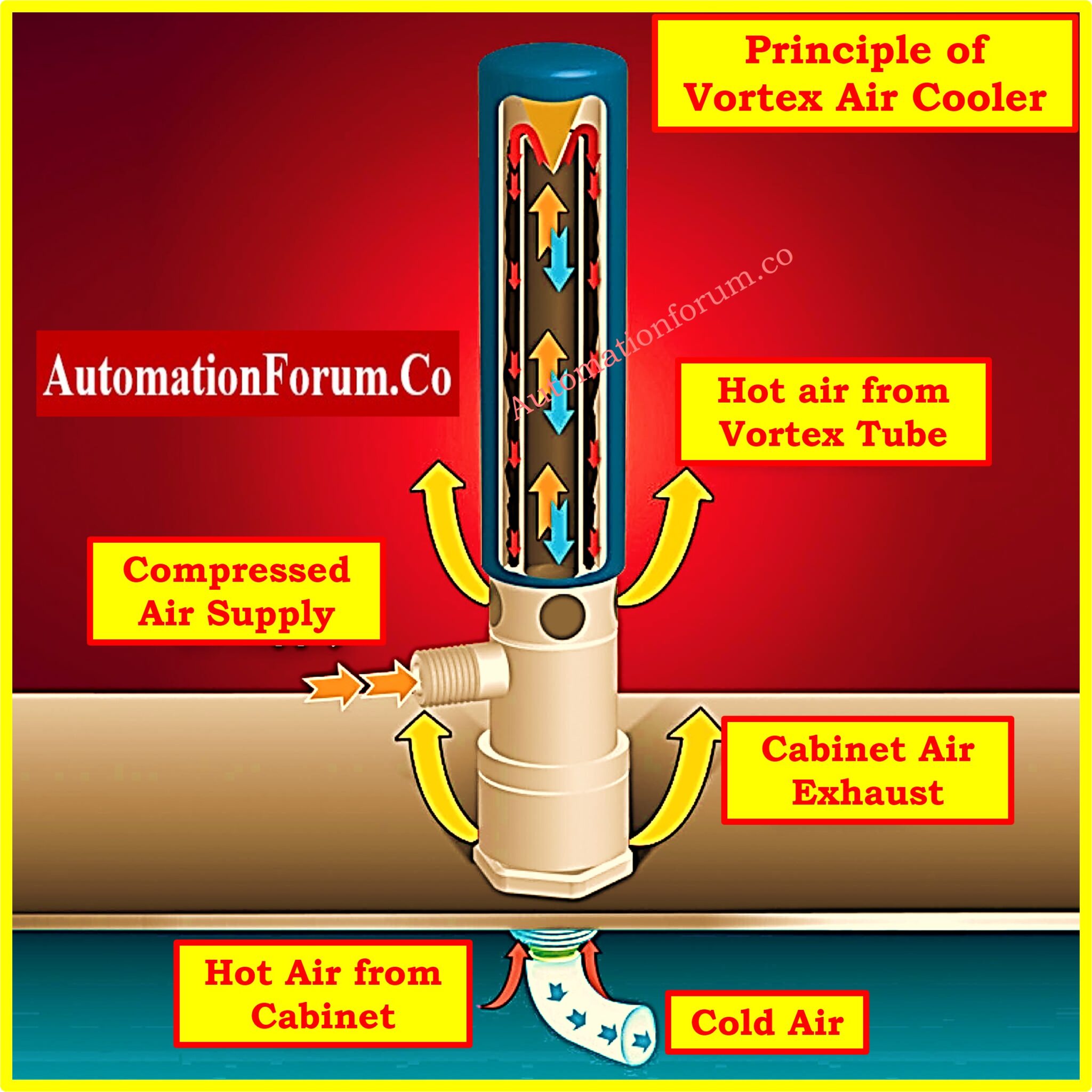 Root Cause Analysis of PLC Remote IO Panel Point IO Panel Cards Failure