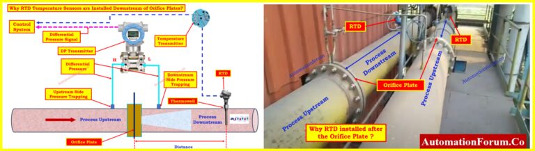Why RTD Temperature Sensors are Installed Downstream of Orifice Plates?