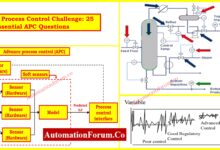 Explain Control loop with types and controller techniques.
