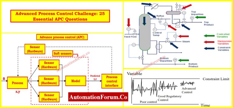 Advanced Process Control Challenge: 25 Essential APC Questions