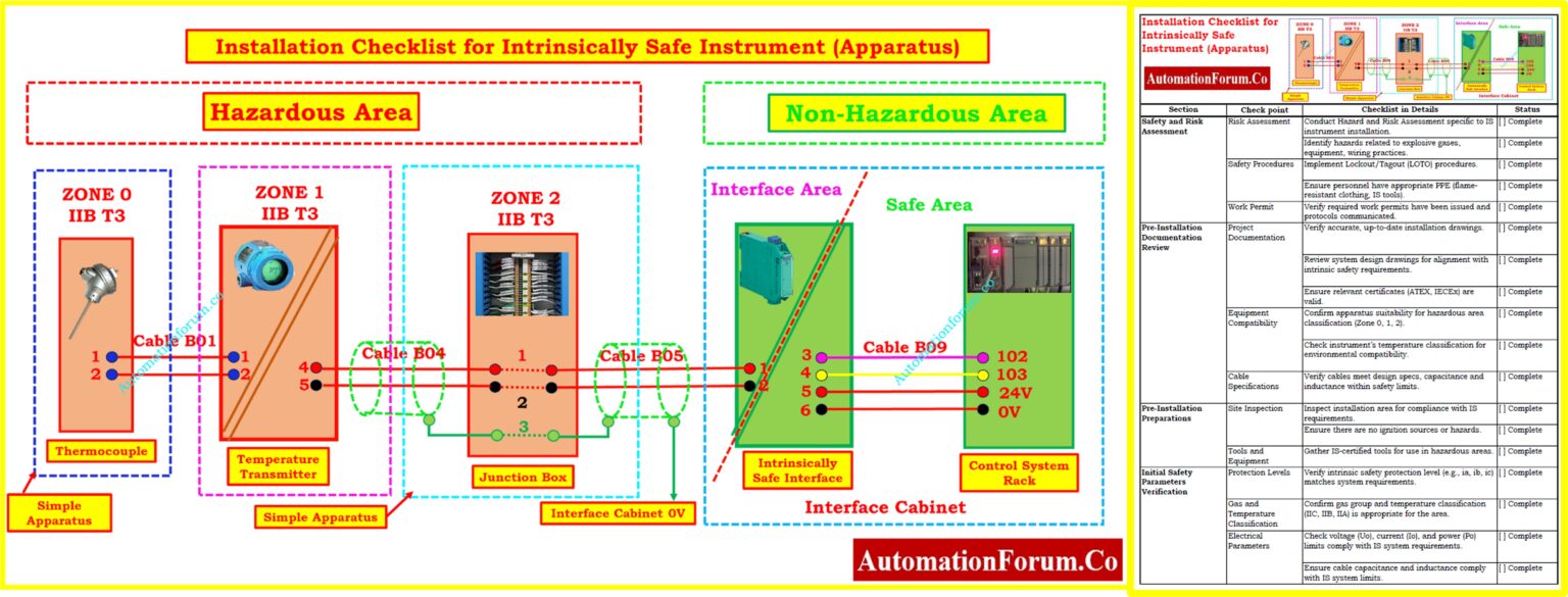 Installation Checklist for Intrinsically Safe Instrument (Apparatus)