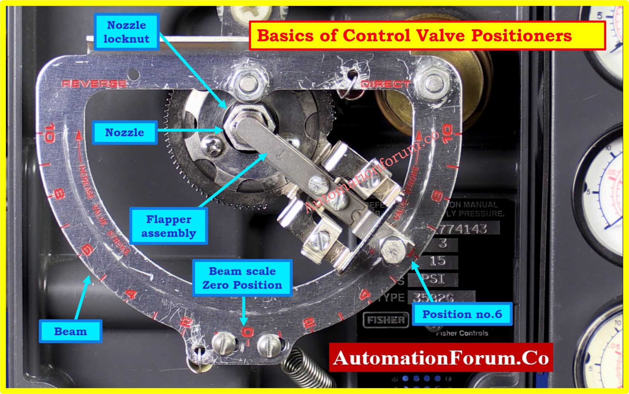 Why You Should Use Control Valve Positioners?