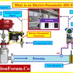 Why You Should Use Control Valve Positioners 5