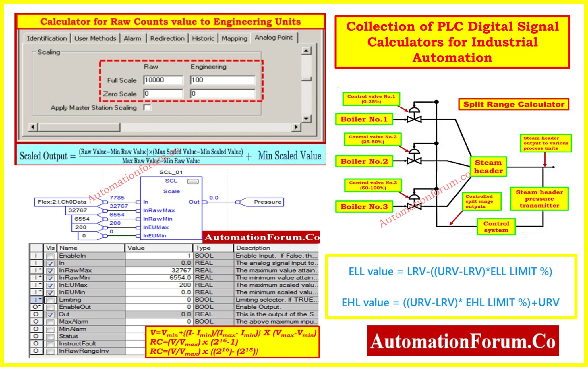 Collection of PLC Digital Signal Calculators for Industrial Automation